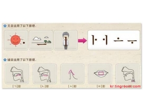 韩国语入门教程